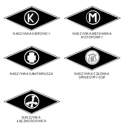 naszywki